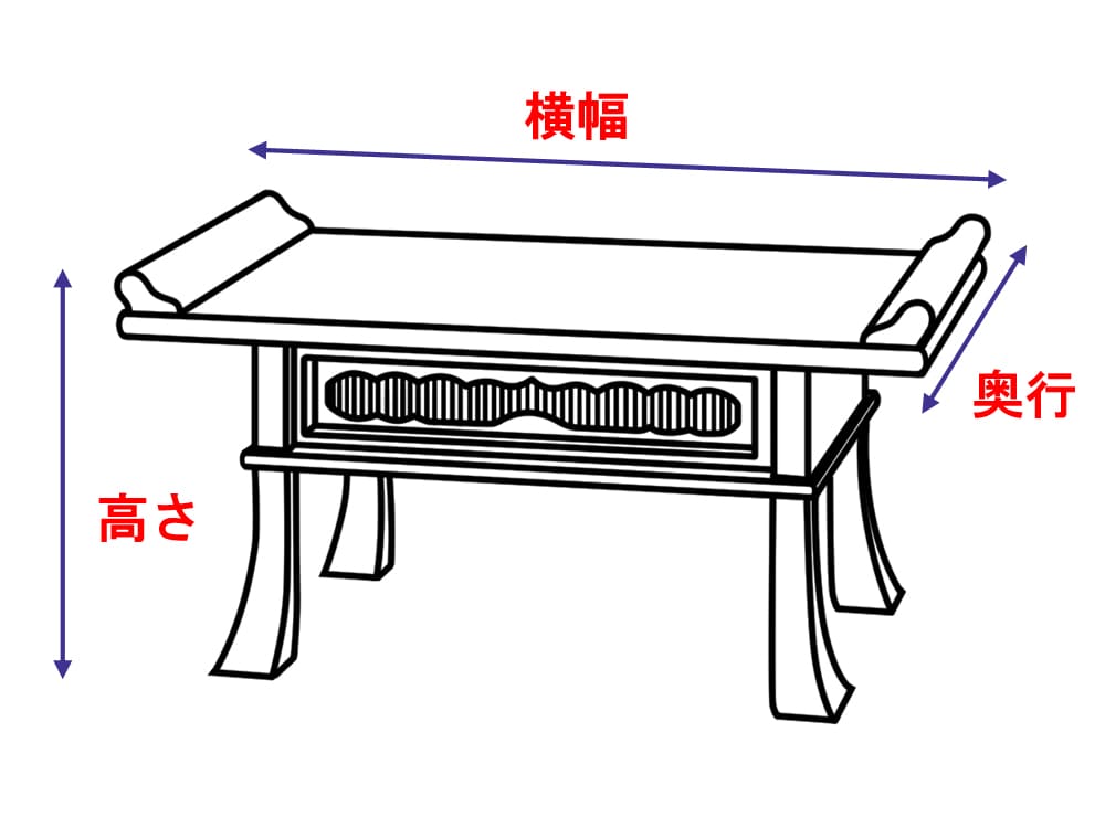 経机測定図
